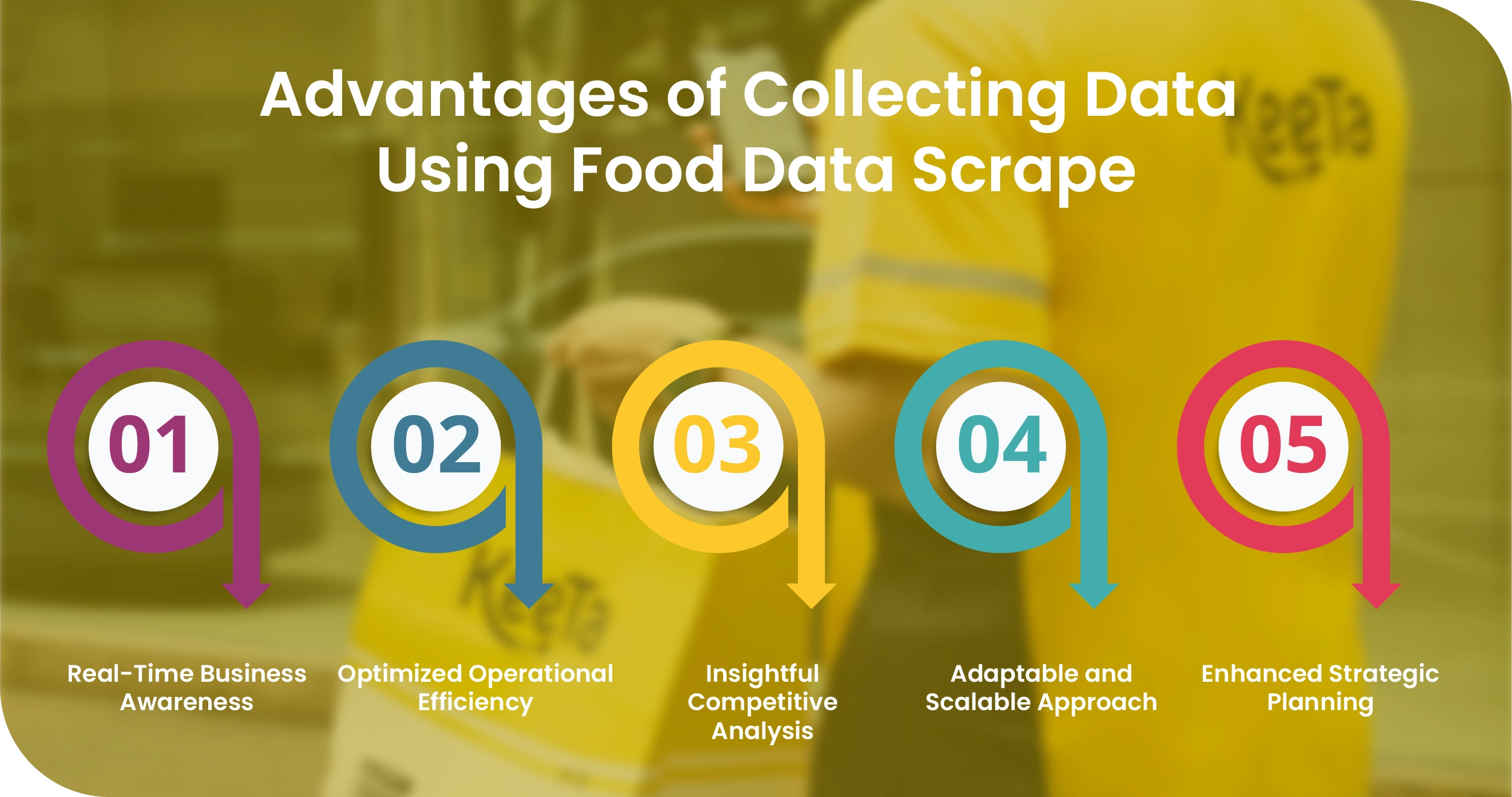 Keeta Middle East Advantages